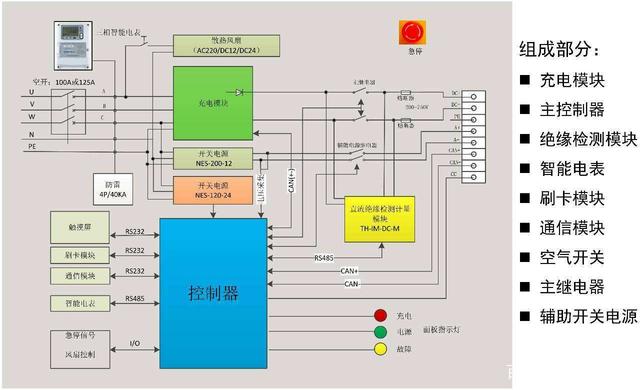 经常用充电桩充电,你知道它有几个零部件吗?
